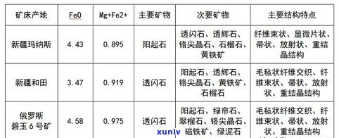 玉石的成分是什么？详解其主要组成成分及含义