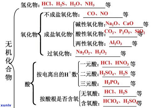 玉石的成分化学式：探究其构成与性质