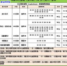 华夏银行信用卡宽限期为几天？涉及还款、年费、可用性等全面解答