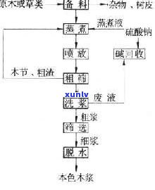 玉石主要成分化学式读写法及其在百度百科中的解释