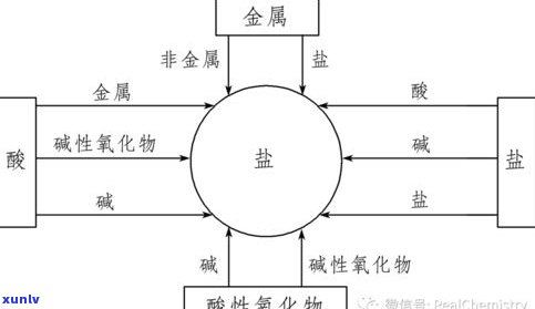 玉的成分是什么？高中化学视角解析