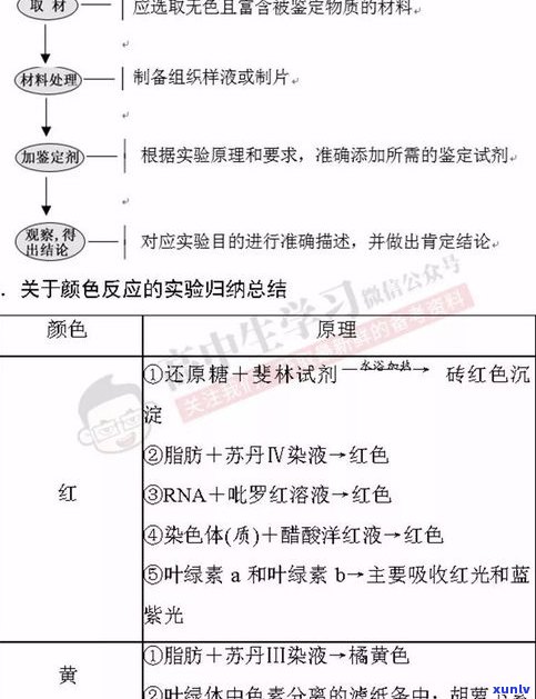 玉的成分是什么？高中化学视角解析