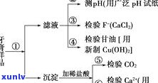 玉的成分是什么？高中化学视角解析