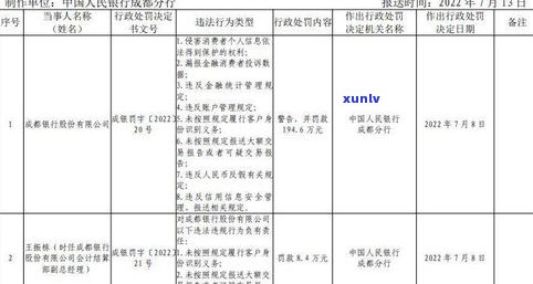 华夏银行外访组催款应对策略与部门职责解析