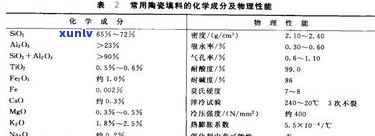 玉石的成分真的是二氧化硅吗？探究其科学依据与实际成分