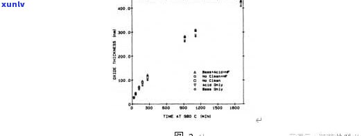 玉石的成分真的是二氧化硅吗？探究其科学依据与实际成分