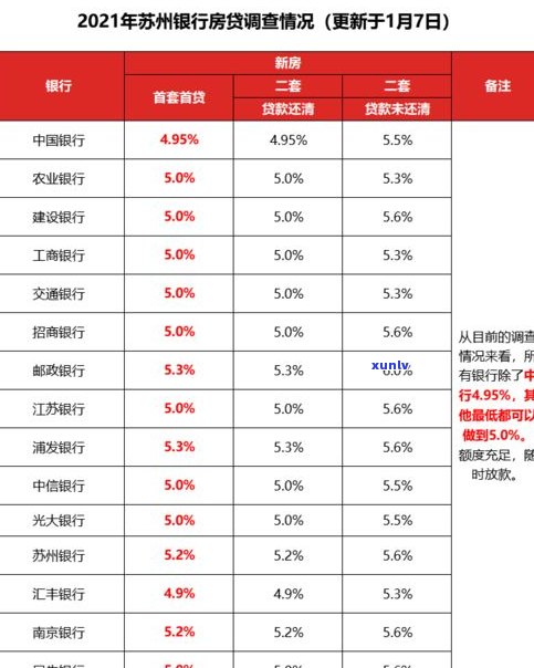 华夏银行与其它银行有何区别？