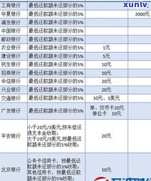 华夏信用卡还款更低额度算逾期吗？常见疑问解析与解决办法