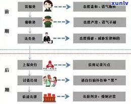 华夏银行更低还款会作用吗？信用卡还款的大忌与更低还款额的关系