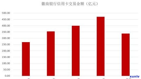 2020年徽商银行信用卡宽限期为多少天？还款有无宽限期？