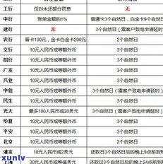 徽商银行逾期半月，能否只还更低还款？晚还款一天有作用吗？