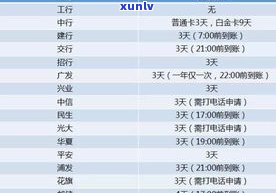 徽商信用卡逾期利息可以不还吗-2020年徽商银行信用卡宽限期