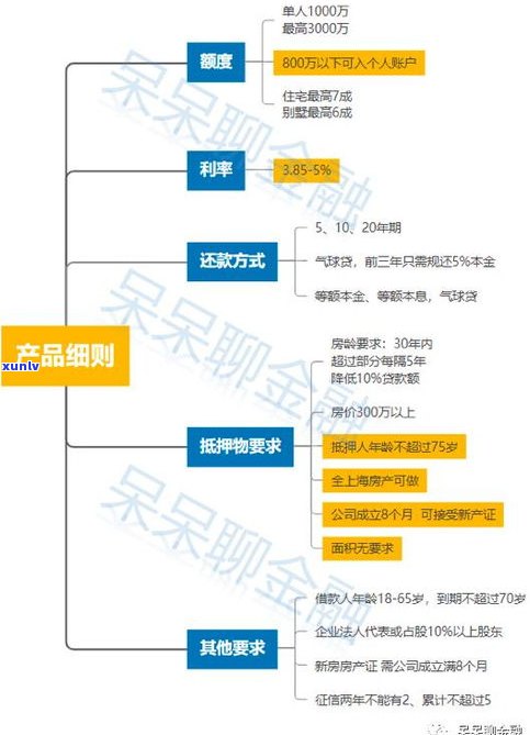 惠农e贷：看负债还是担保？还需要考虑哪些因素？