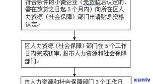 惠民贷能否申请还款延期？申请流程及规定全解析