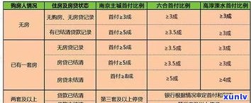 惠民银行贷款：所需手续、利率及是不是上全解析