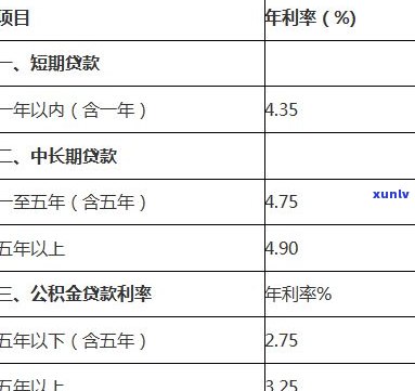 惠民银行贷款：所需手续、利率及是不是上全解析