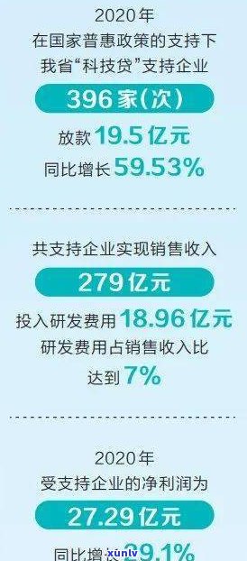 惠民贷：可以二次分期吗？现在还款方法及是不是能重新分期解析