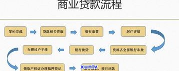 惠民贷怎样还款？详解操作流程