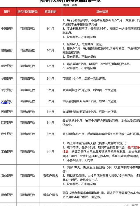 惠民贷逾期罚息高，解决  及作用解析