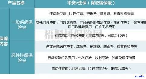 惠民贷：当天能否全部提现？安全可靠性如何？