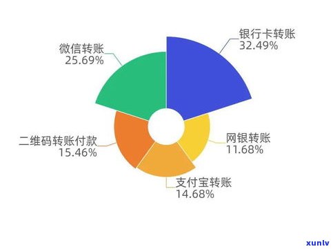 惠民贷是不是通过  审核？需时多久？真实可靠吗？安全吗？请解答