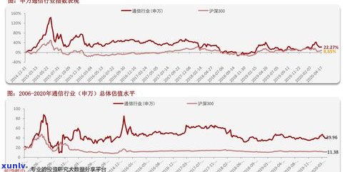 玉石实时走势图片大全：高清欣赏与行情分析