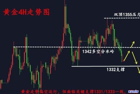 玉石实时走势图片大全：高清欣赏与行情分析