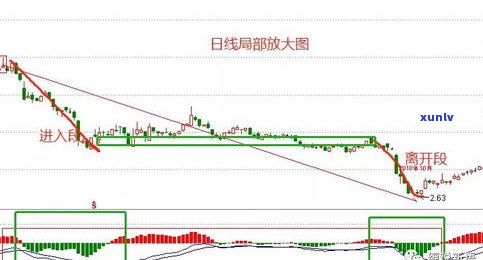 玉石实时走势图分析：最新行情与报告深度解析