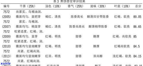 老树普洱：生普还是熟普？探讨其种类与优劣