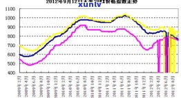 实时更新：玉石价格行情走势图、分析与预测