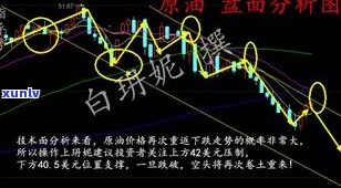 实时更新：玉石价格行情走势图、分析与预测