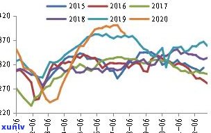 实时更新：玉石价格行情走势图、分析与预测