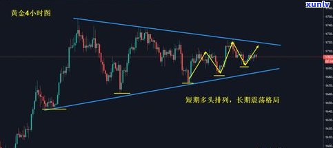 玉石实时走势-玉石实时走势分析