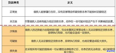 惠民贷还不上能否与银行协商？需要多长时间解决疑问并放款？