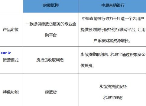 机构贷款看吗？关键性与实际操作解析