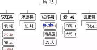 后发酵茶普洱茶：越陈越香，特性解析与 *** 过程