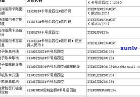 吉林银行信用卡  （95566/95558  ）提供24小时人工服务