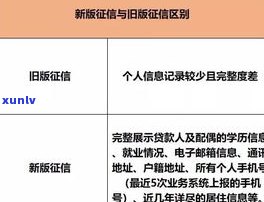 银行信用卡逾期一天的作用：是不是会纳入记录，对贷款有无作用？