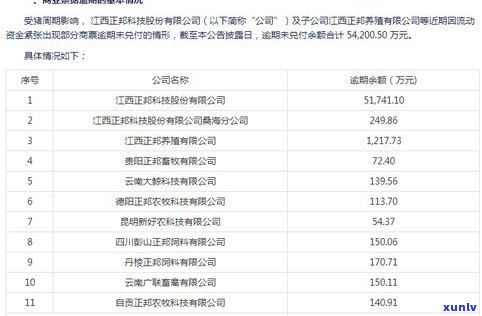 即将逾期可以协商吗？怎样解决？详细步骤与建议