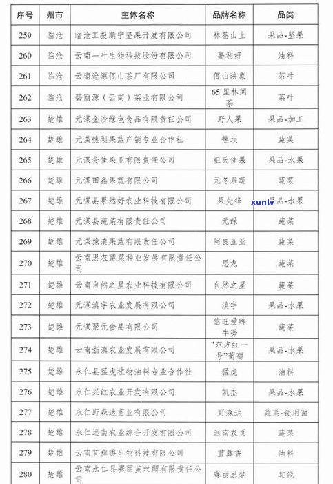 云南七子0432茶叶：品牌介绍、价格一览与官方购买渠道