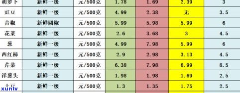 普洱茶饼规格大全：常见尺寸、重量与价格一览