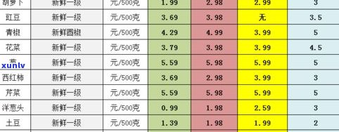 普洱茶饼规格大全：常见尺寸、重量与价格一览