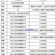 几万的信用卡逾期半月会坐牢吗-几万的信用卡逾期半月会坐牢吗知乎