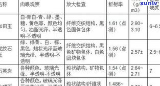 宝玉石的三个标准：内容、宝石分类与鉴定  详解