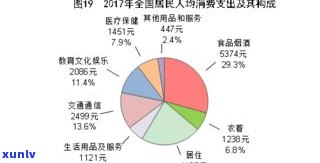 人均年收入6000算贫困吗？家庭人均年收入、贫困生年收入多少元？