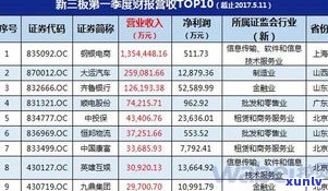 人均年收入6000算贫困吗？家庭人均年收入、贫困生年收入多少元？