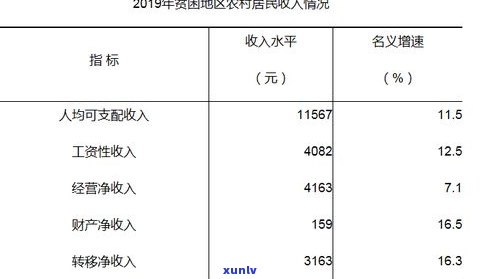 人均年收入6000算贫困吗？家庭人均年收入、贫困生年收入多少元？