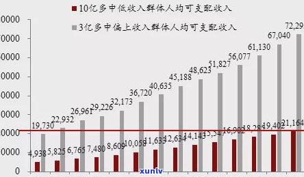 家庭欠债20万是不是算贫困？年人均收入6000元贫困标准探讨