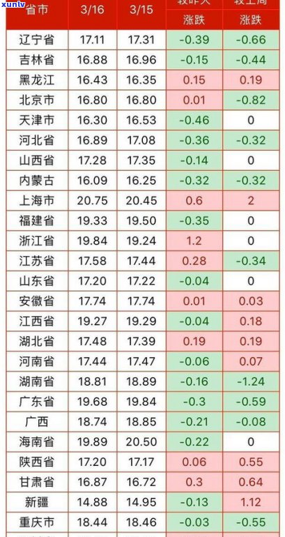 2002年生普洱茶价格：当年收购价多少？现在市场行情如何？