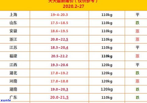 2002年生普洱茶价格：当年收购价多少？现在市场行情如何？